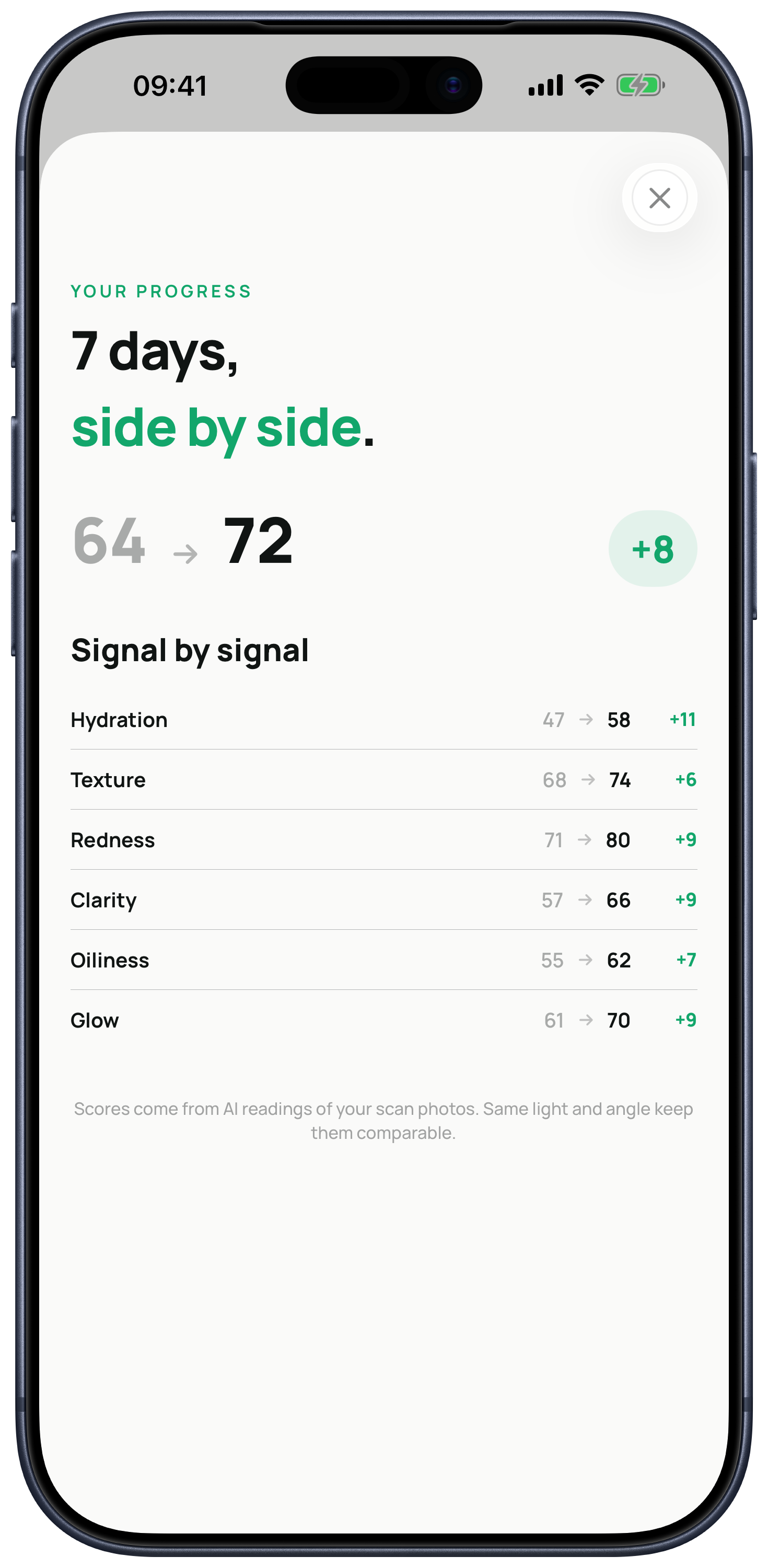 Kelp weekly skin progress tracker on iPhone, comparing two skin scores and six visible signals